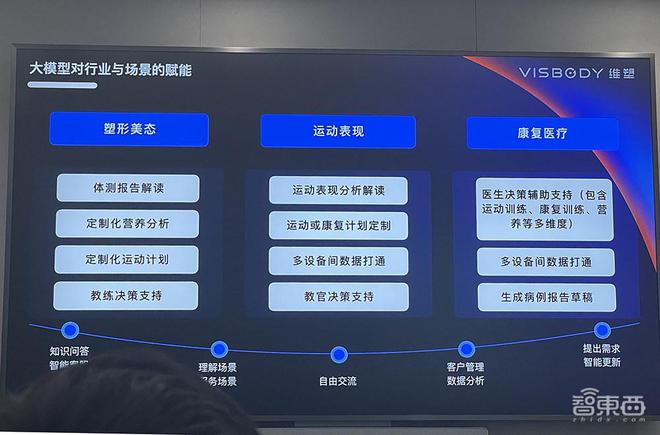 用生成式AI改善运动健康夸父大模型揭秘基础设施秘籍(图1)
