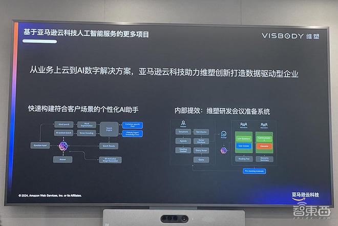 用生成式AI改善运动健康夸父大模型揭秘基础设施秘籍(图2)