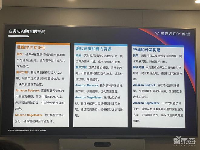 用生成式AI改善运动健康夸父大模型揭秘基础设施秘籍(图4)