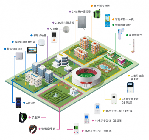 教育变局下鸿蒙OS操作系统助力学生智能终端赋予新场景、新价值、新使命！(图4)