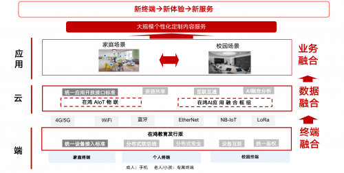 教育变局下鸿蒙OS操作系统助力学生智能终端赋予新场景、新价值、新使命！(图7)