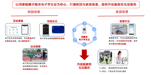 教育变局下鸿蒙OS操作系统助力学生智能终端赋予新场景、新价值、新使命！(图8)