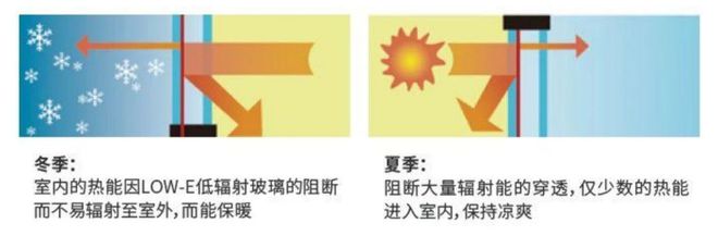 富轩门窗性能革命：门窗工匠大师的自我革新之路(图5)