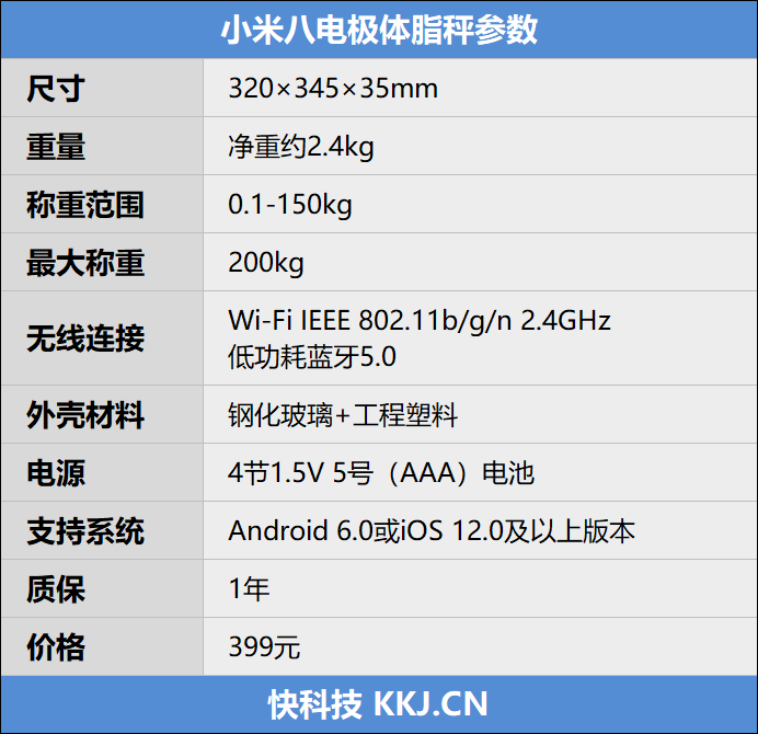 35项专业数据肌肉还是脂肪一测便知！小米八电极体脂秤评测(图2)