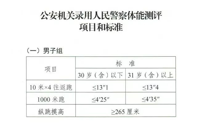 成都市公安局青白江区分局2024年公开招聘警务辅助人员考试公告(图1)