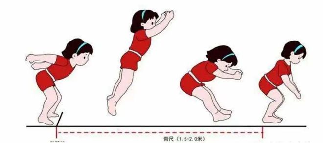 大一开学就要体测？体测都有哪些项目？(图4)
