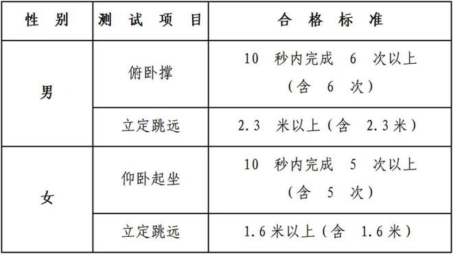 中央司法警官学院2024年四川省招生政治考察面试体检和体能测试工作有关事项的公告(图1)