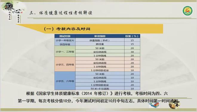 北京市密云区第六小学召开四、六年级体质健康统测家长会(图2)
