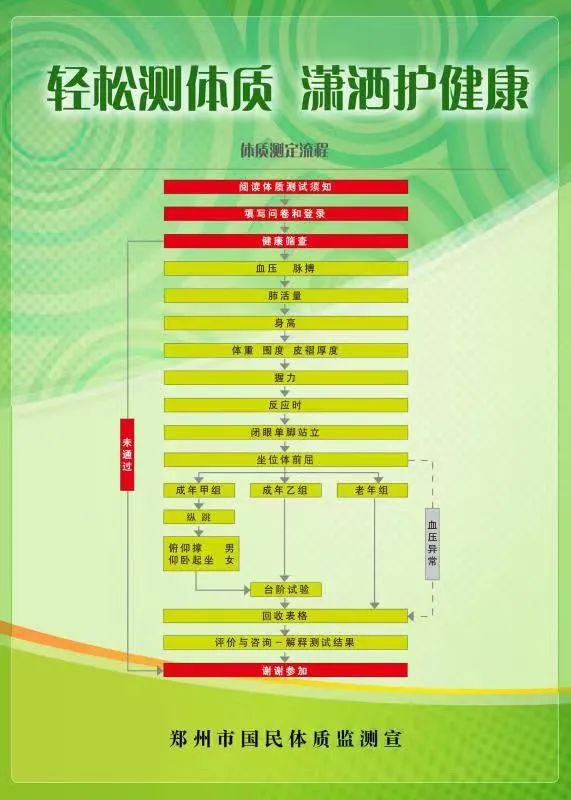 免费！国民体质监测来了快测测你达标了吗？(图3)