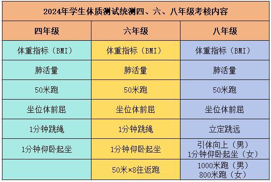 权威“辅导”来了！四六八年级学生体测模拟流程发布（下）(图1)