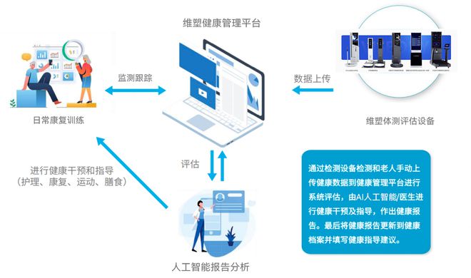 维塑科技联合发起陕西养老科技创新企业联合体(图3)