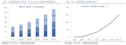 成都汇阳投资关于AI代理崛起：产业链重塑与投资新视角(图4)
