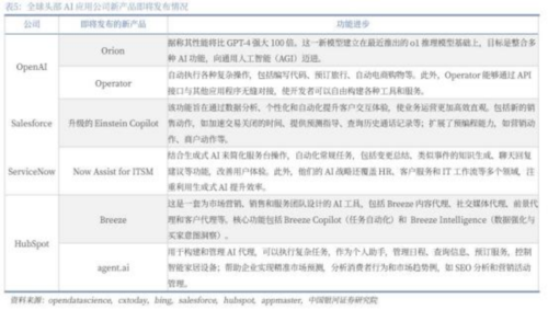 成都汇阳投资关于AI代理崛起：产业链重塑与投资新视角(图7)