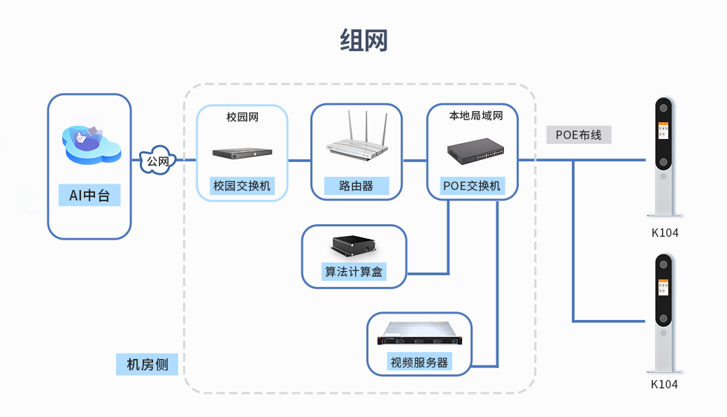广东天波校园AI体育解决方案AI体育测试设备厂家(图4)