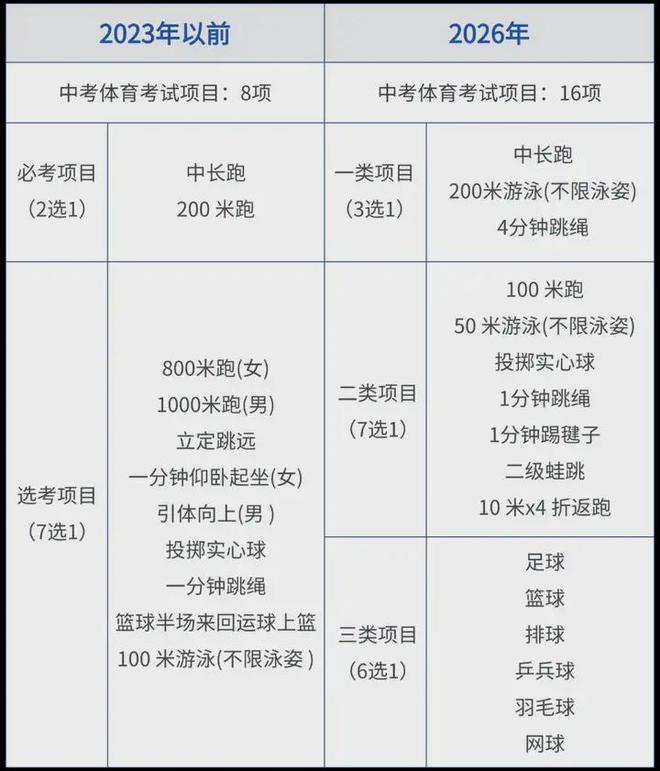 如何拿体育满分！2026深圳中考体育新政解读(图1)