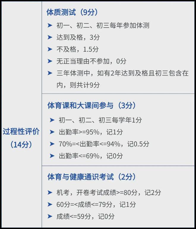 如何拿体育满分！2026深圳中考体育新政解读(图2)