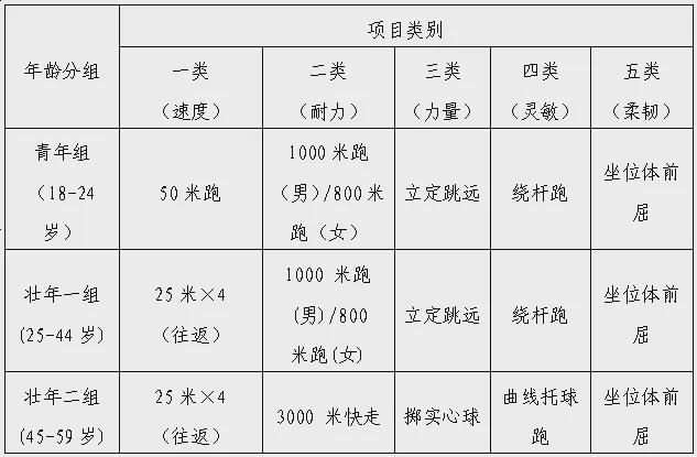 《国家体育锻炼标准》甘肃省嘉峪关站达标测试活动邀您参加(图1)