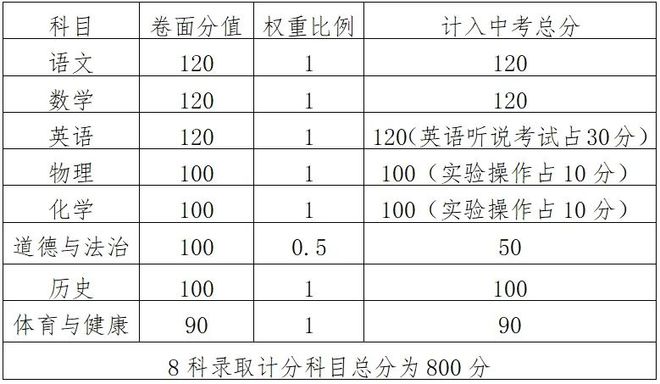 注意！事关清远中考(图1)