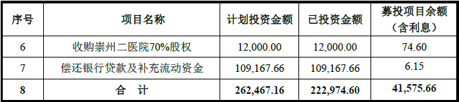 恒康医疗变更募集资金414亿收购PRP公司70%股权(图2)