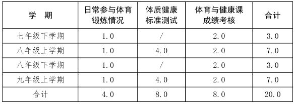 重要通告！2024年中考体育测试将在本月开始！(图1)