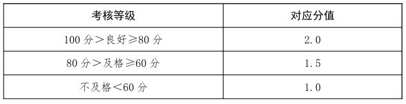重要通告！2024年中考体育测试将在本月开始！(图4)