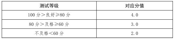 重要通告！2024年中考体育测试将在本月开始！(图3)