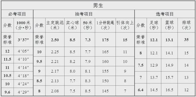重要通告！2024年中考体育测试将在本月开始！(图5)