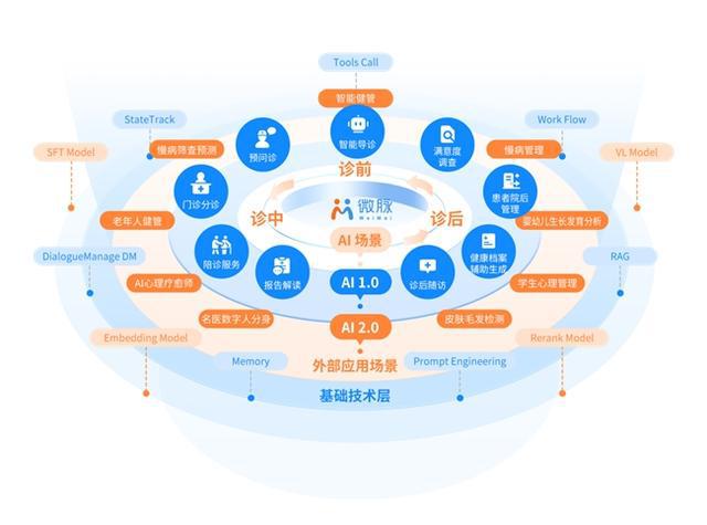 微脉健康管理智能应用CareAI焕新升级接入DeepSeek同频共振(图1)