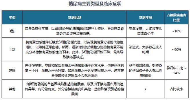 中国血糖仪行业现状深度研究与投资前景预测报告（2024-2031年）(图2)