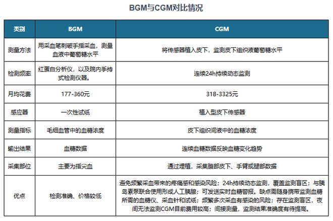 中国血糖仪行业现状深度研究与投资前景预测报告（2024-2031年）(图4)