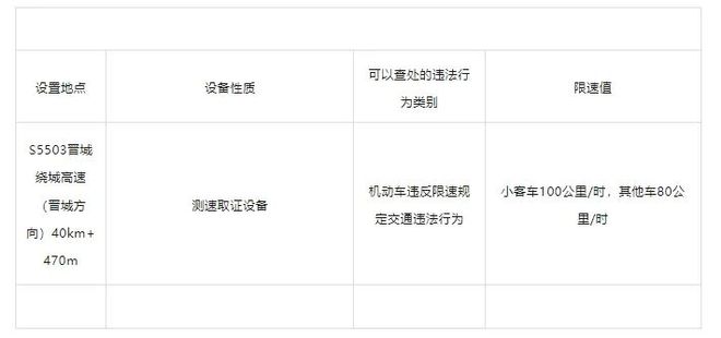 晋城绕城高速新增1处测速设备！(图1)
