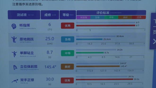 首儿所“儿童体医融合中心”启用(图1)