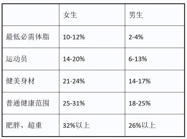 “精准掌握身体密码：最科学的体测方法与身体成分解析”(图3)