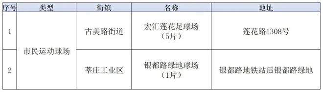 家门口的好去处再“上新”！2024年闵行建设了68个……(图1)
