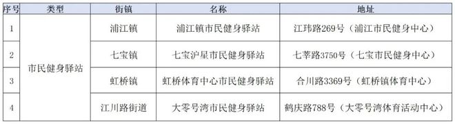 家门口的好去处再“上新”！2024年闵行建设了68个……(图4)