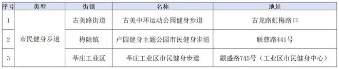 家门口的好去处再“上新”！2024年闵行建设了68个……(图9)