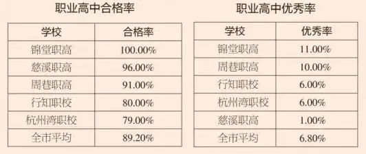 抽测结果公布！快来看看我市学生的体质健康情况(图2)