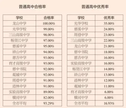 抽测结果公布！快来看看我市学生的体质健康情况(图1)