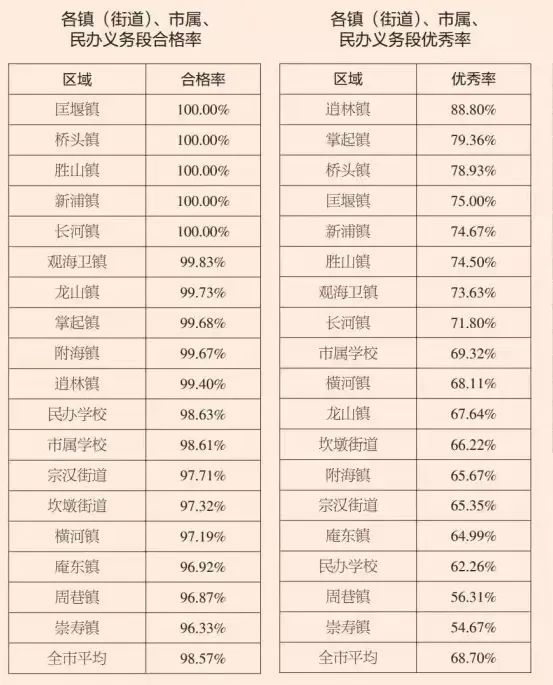 抽测结果公布！快来看看我市学生的体质健康情况(图3)