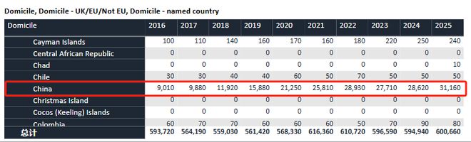 埃默里大学继续标化可选政策;香港“人才清单”再扩容新增9专业一周资讯(图3)