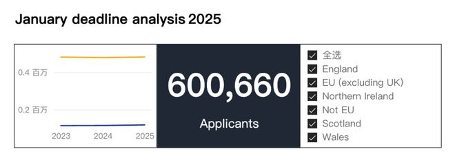 埃默里大学继续标化可选政策;香港“人才清单”再扩容新增9专业一周资讯(图2)