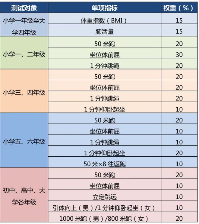 望京好消息！这里开新馆啦！设施真棒快来打球免费！(图9)