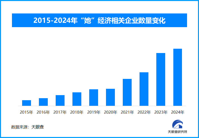 天眼新知“她经济”时代的产业变革:女性消费新需求的机遇与挑战(图1)