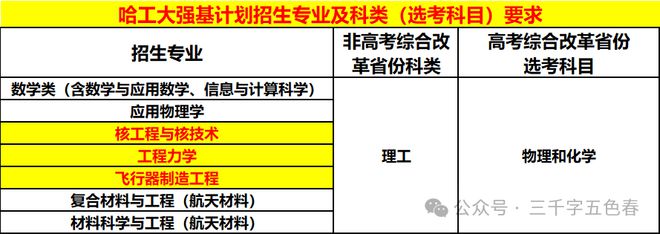 强基计划解读哈尔滨工业大学武汉大学和华中科技强基政策对比分析(图1)