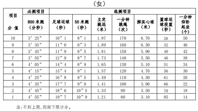 事关慈溪中考市教育局重磅发布！(图2)