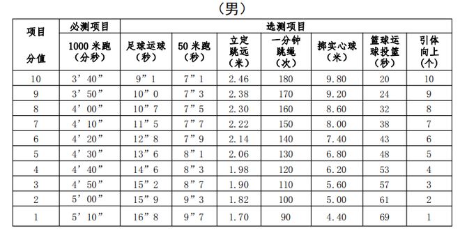 事关慈溪中考市教育局重磅发布！(图1)