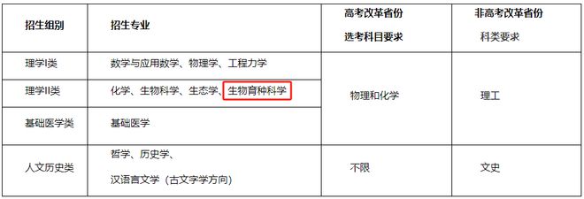 浙江大学强基计划解读！2023-2024校测笔试面试题汇总(图1)