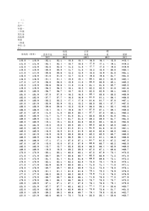国家学生体质健康标准测试评分表(图2)