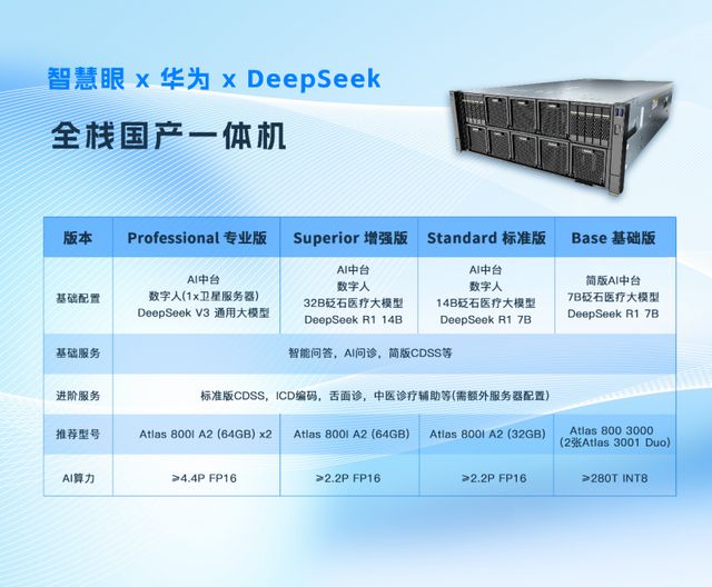 首款国产医疗智能一体机发布开箱即用、覆盖十个场景(图2)