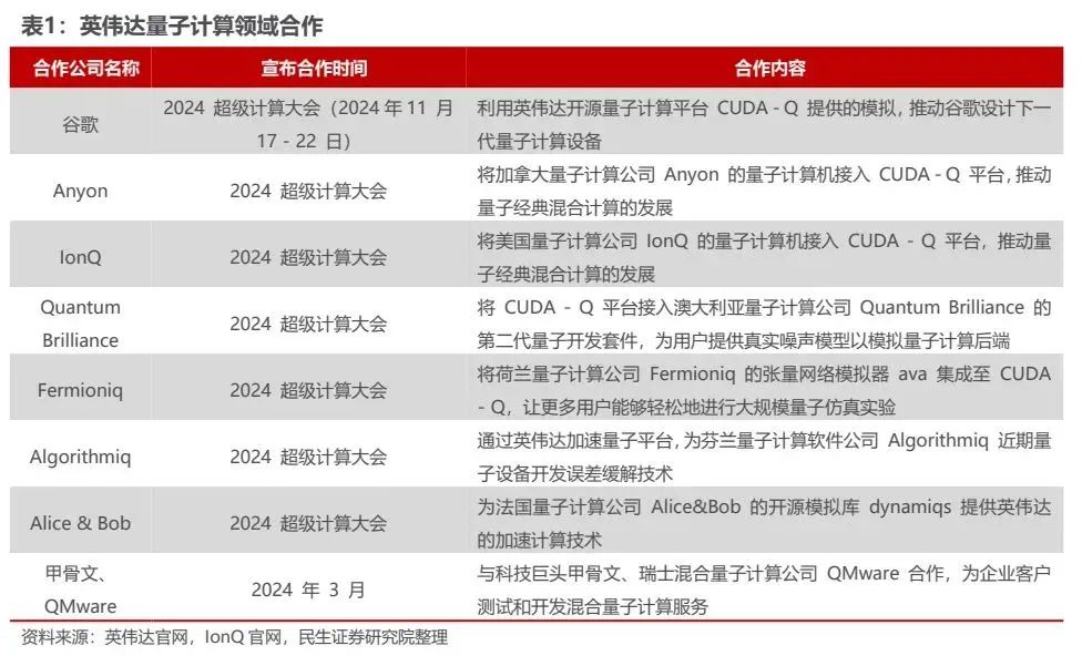 英伟达“量子日”来袭：美国量子计算概念股大涨(图1)